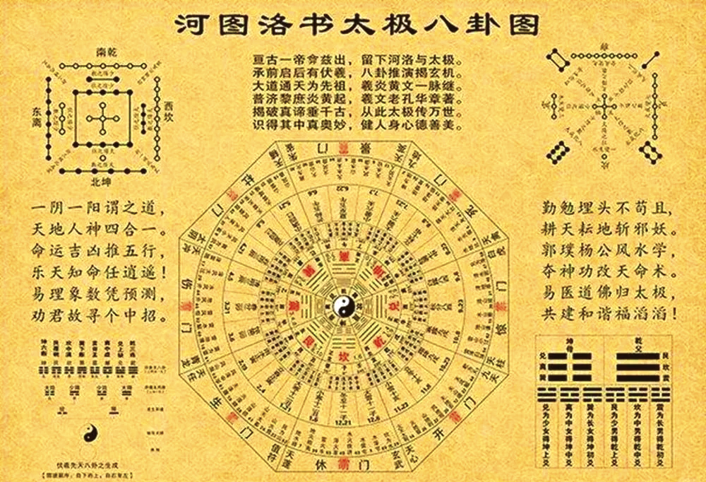 文化传承   奇门遁甲